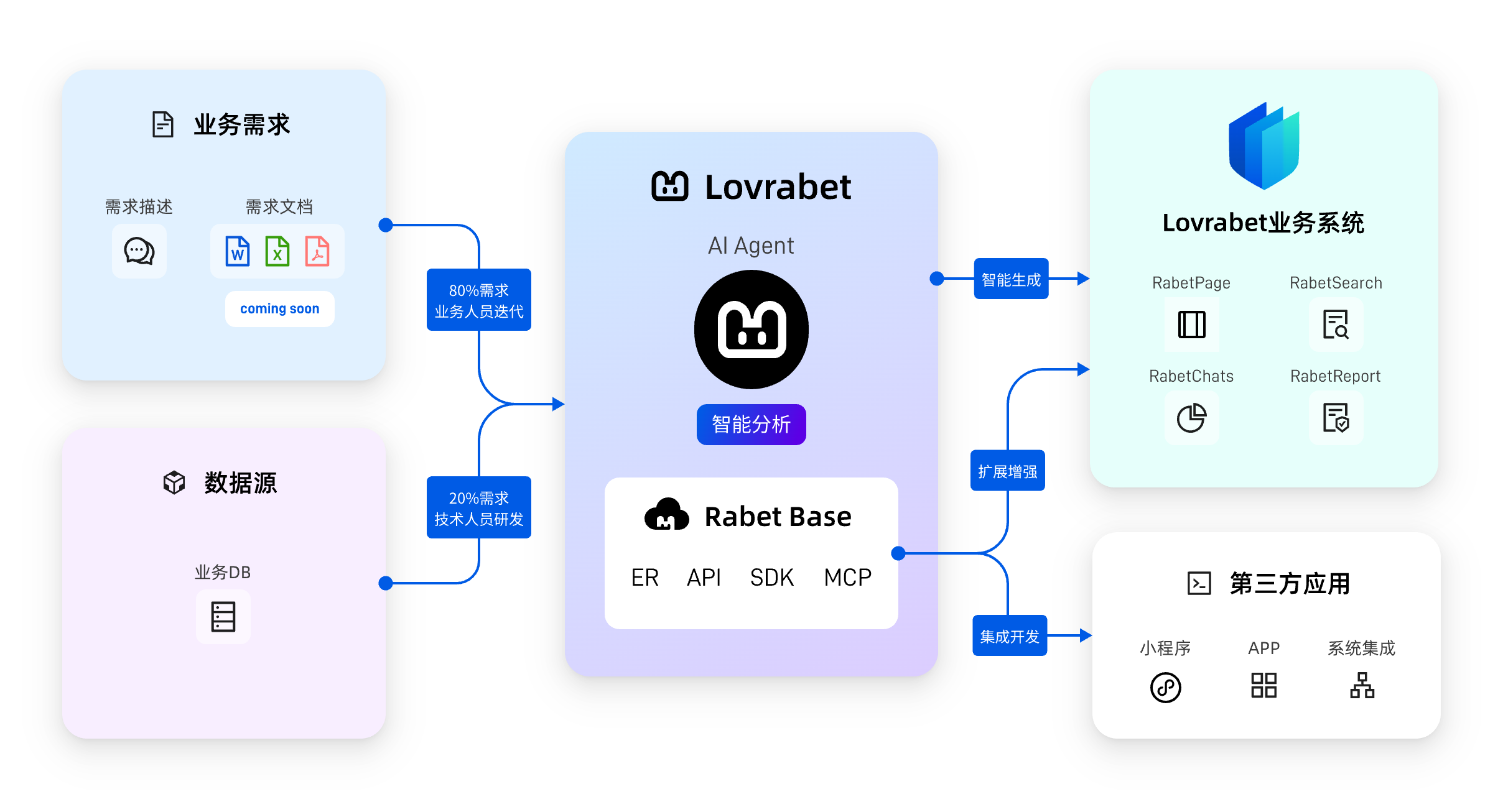 Rabetbase Product Map