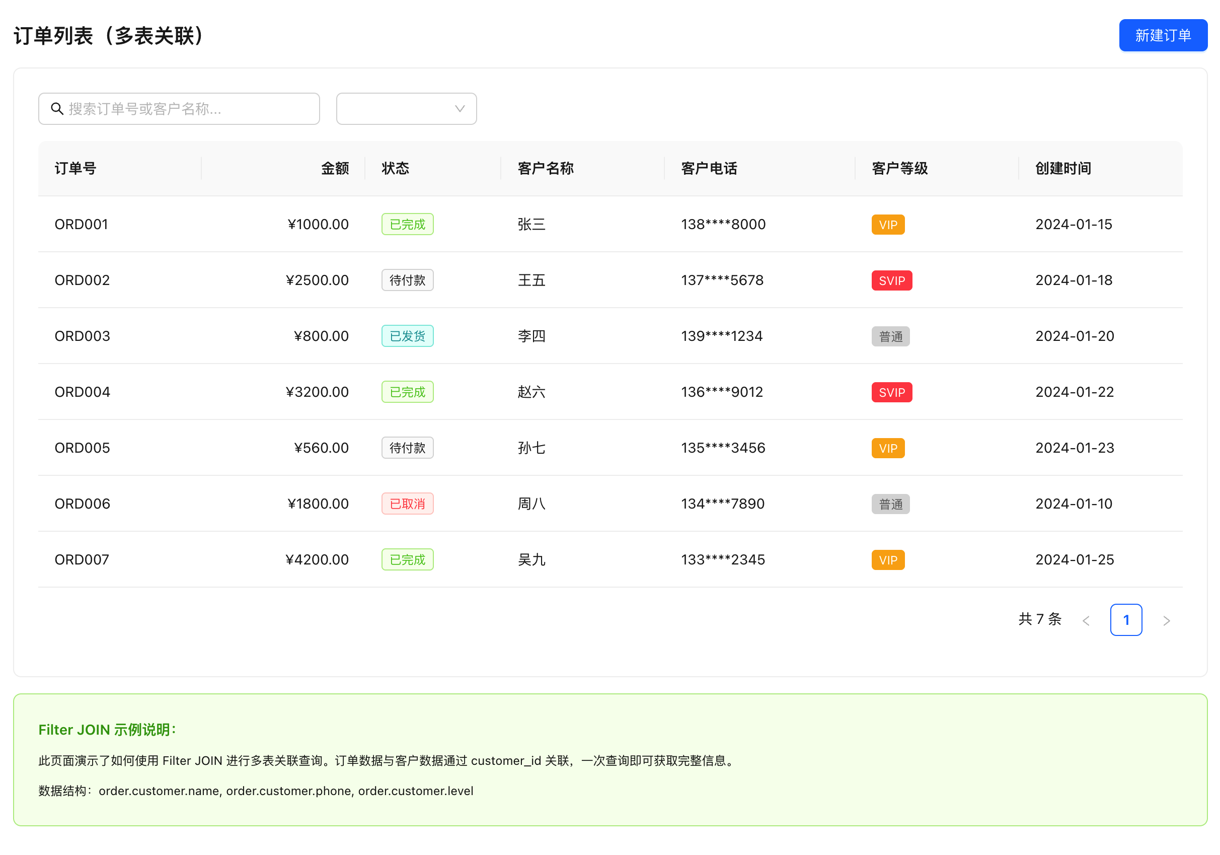 订单列表页面（多表关联）